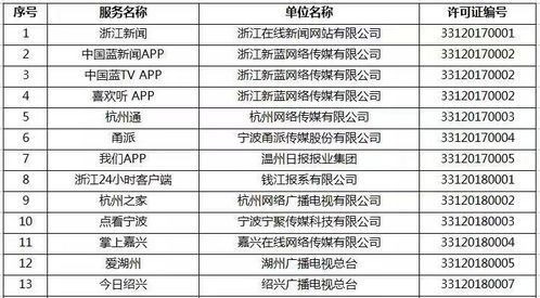 浙江新增16家單位獲準從事互聯網新聞信息服務，行業生態持續優化